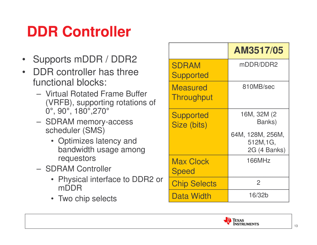 Texas Instruments TI SITARA DDR Controller, Supports mDDR / DDR2 DDR controller has three functional blocks, AM3517/05 