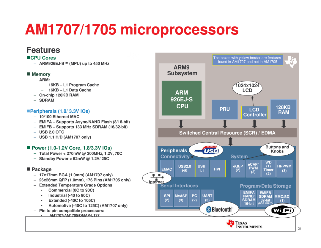 Texas Instruments TI SITARA AM1707/1705 microprocessors, Features, 926EJ-S, CPU Cores, Memory, Peripherals 1.8/ 3.3V IOs 
