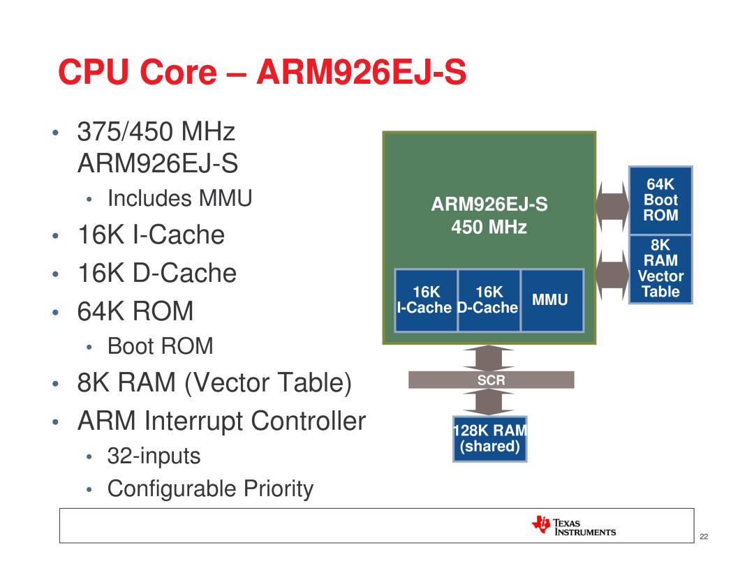 Texas Instruments TI SITARA CPU Core - ARM926EJ-S, Includes MMU, Boot ROM, inputs Configurable Priority, 128K RAM shared 