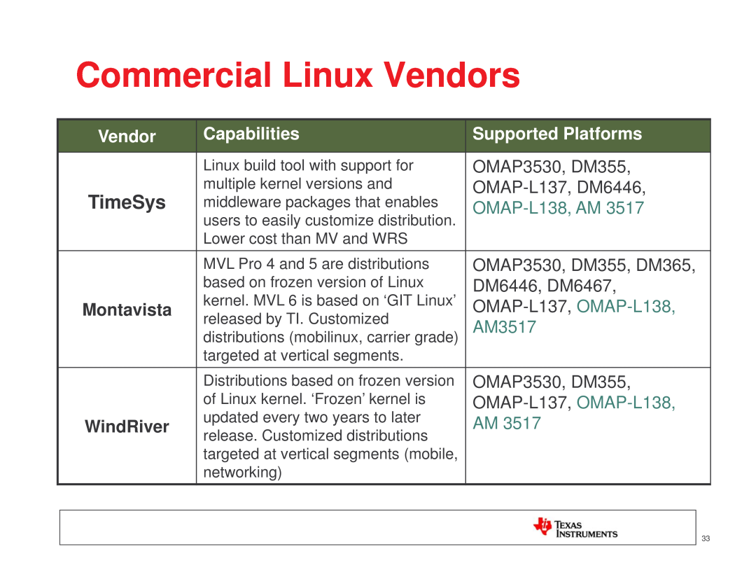 Texas Instruments TI SITARA Commercial Linux Vendors, TimeSys, Capabilities, Supported Platforms, OMAP-L138, AM, AM3517 