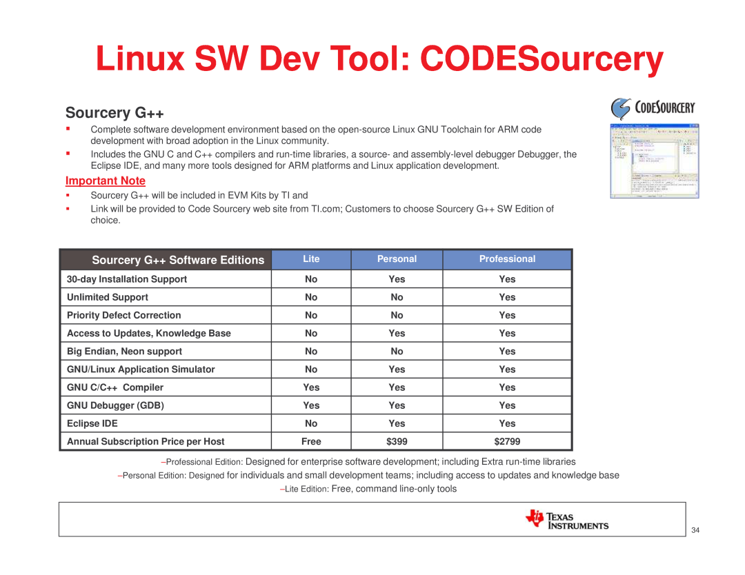 Texas Instruments TI SITARA manual Linux SW Dev Tool CODESourcery, Important Note, Sourcery G++ Software Editions 