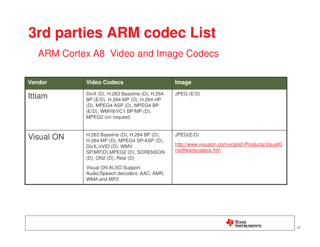 Texas Instruments TI SITARA manual 3rd parties ARM codec List, ARM Cortex A8 Video and Image Codecs, Vendor, Video Codecs 