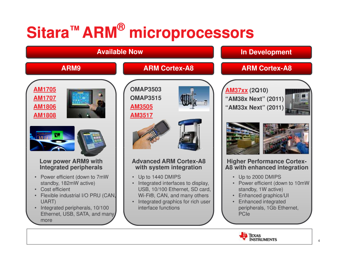 Texas Instruments TI SITARA Sitara ARM microprocessors, Available Now, In Development, ARM9, ARM Cortex-A8, AM37xx 2Q10 
