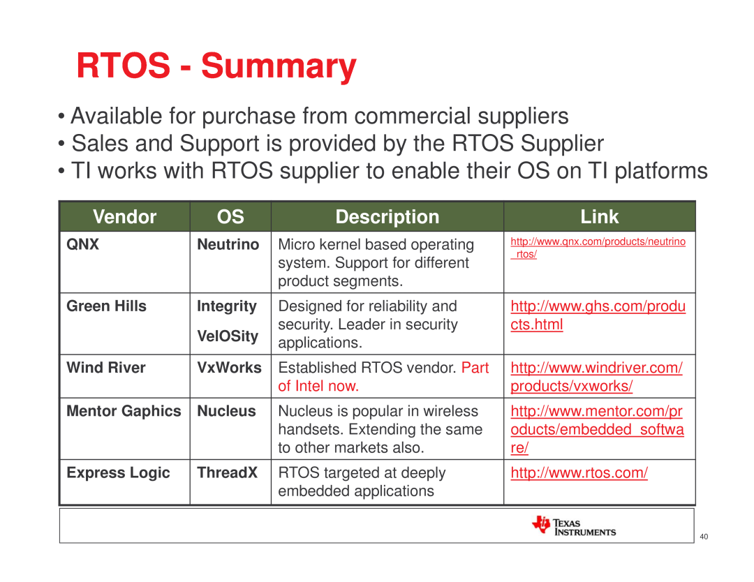 Texas Instruments TI SITARA RTOS - Summary, Available for purchase from commercial suppliers, Vendor, Description, Link 