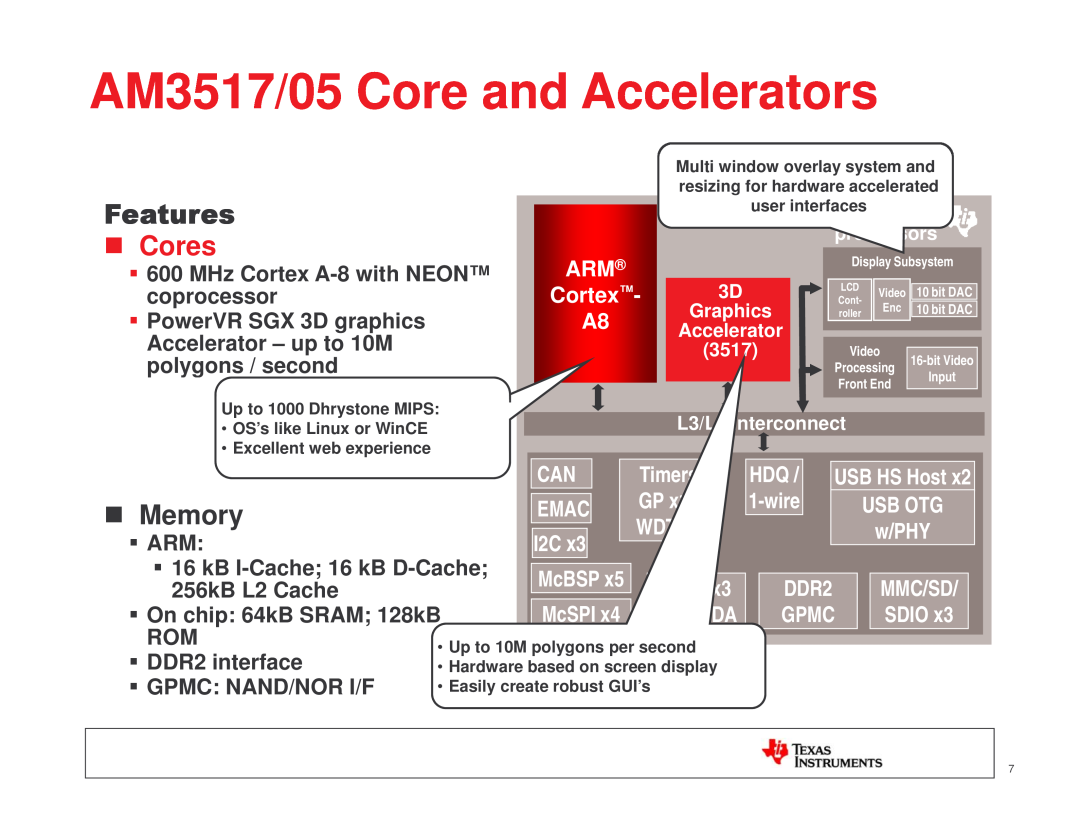 Texas Instruments TI SITARA AM3517/05 Core and Accelerators, Cores, Memory, Cortex, Timer, Emac, Usb Otg, Uart, +1 w/I A 