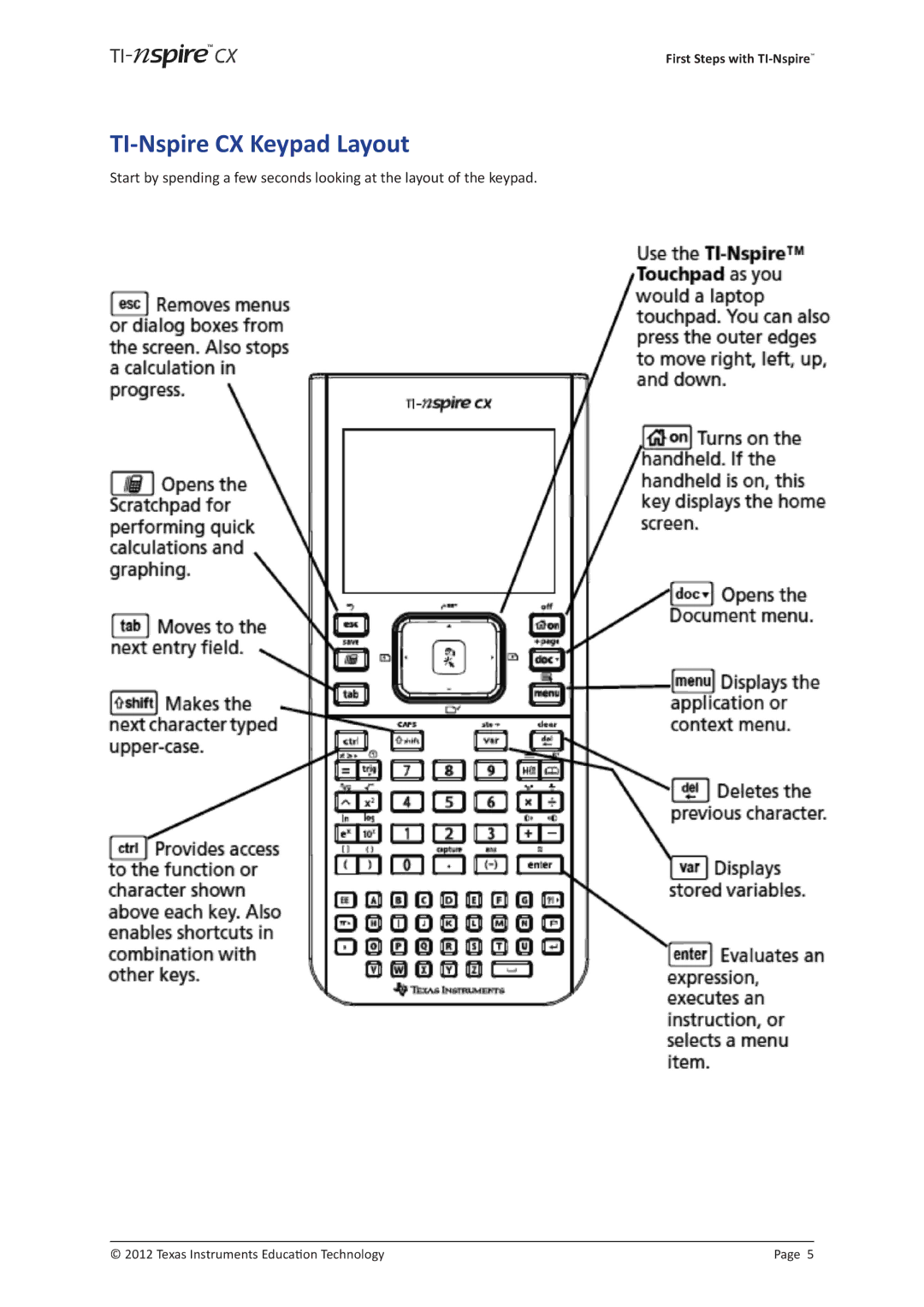 Texas Instruments TINSPIRECX manual TI-Nspire CX Keypad Layout 