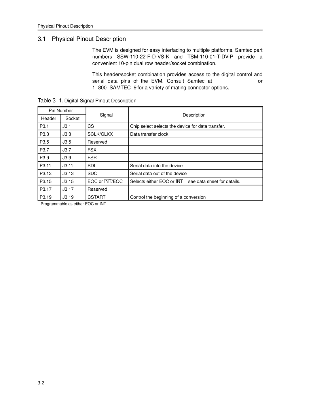 Texas Instruments TLC3578EVM manual 1. Digital Signal Pinout Description 