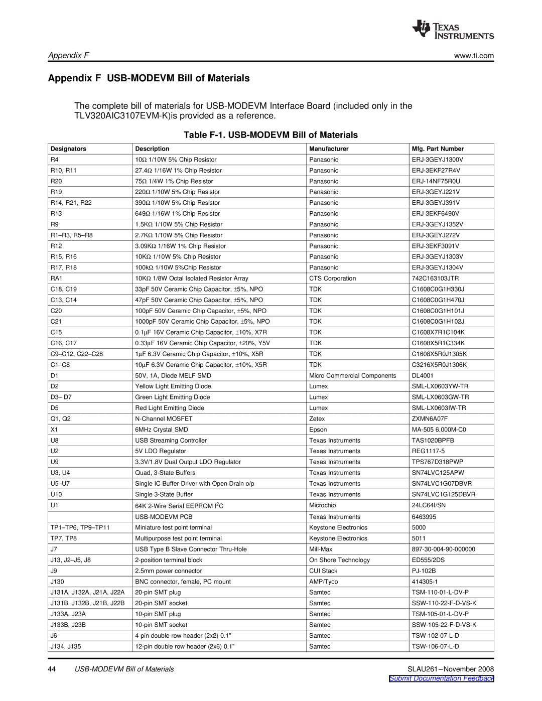 Texas Instruments TLV320AIC3107EVM-K Appendix F USB-MODEVM Bill of Materials, Table F-1. USB-MODEVM Bill of Materials 