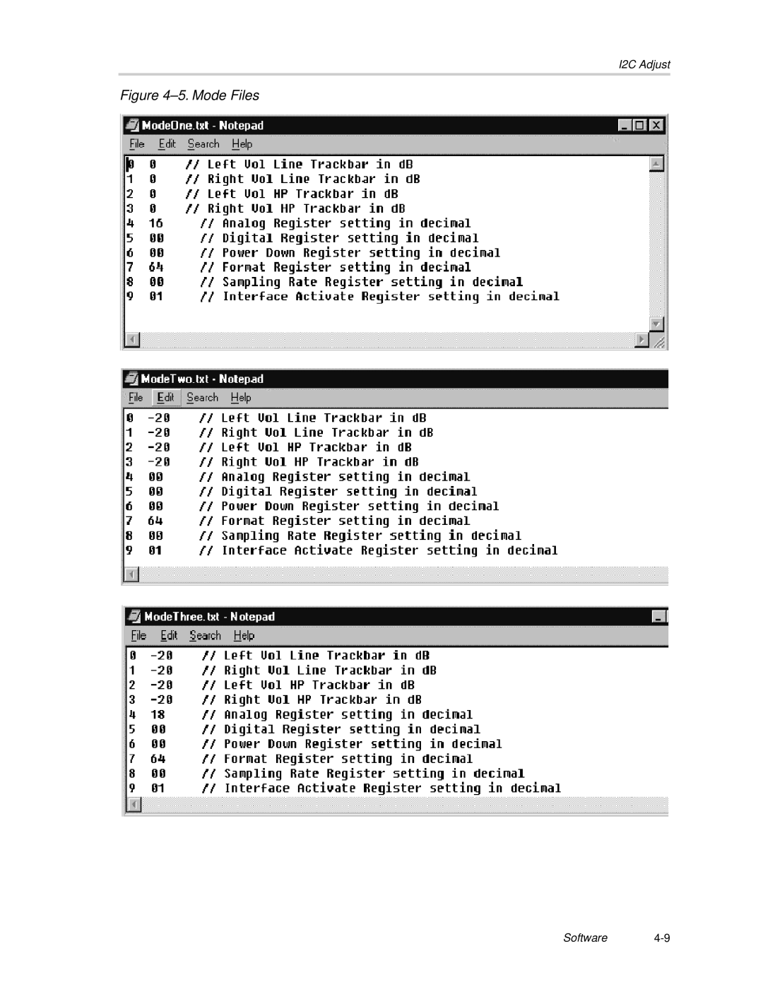 Texas Instruments TLV320AIC23, TLV320DAC23 manual Mode Files 