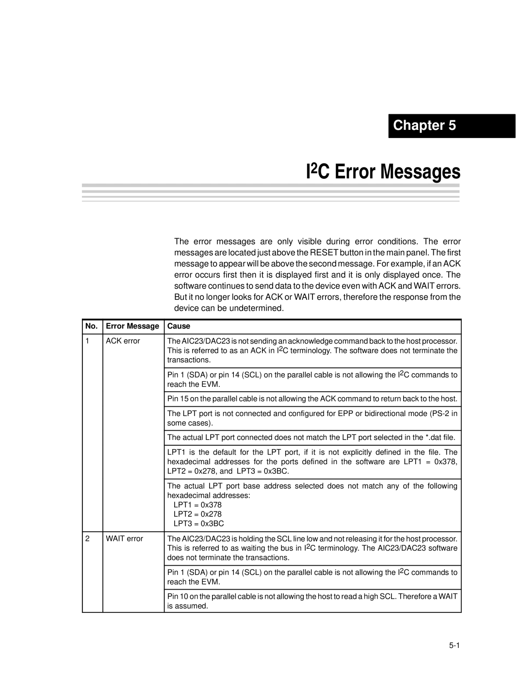 Texas Instruments TLV320AIC23, TLV320DAC23 manual I2C Error Messages, Device can be undetermined 