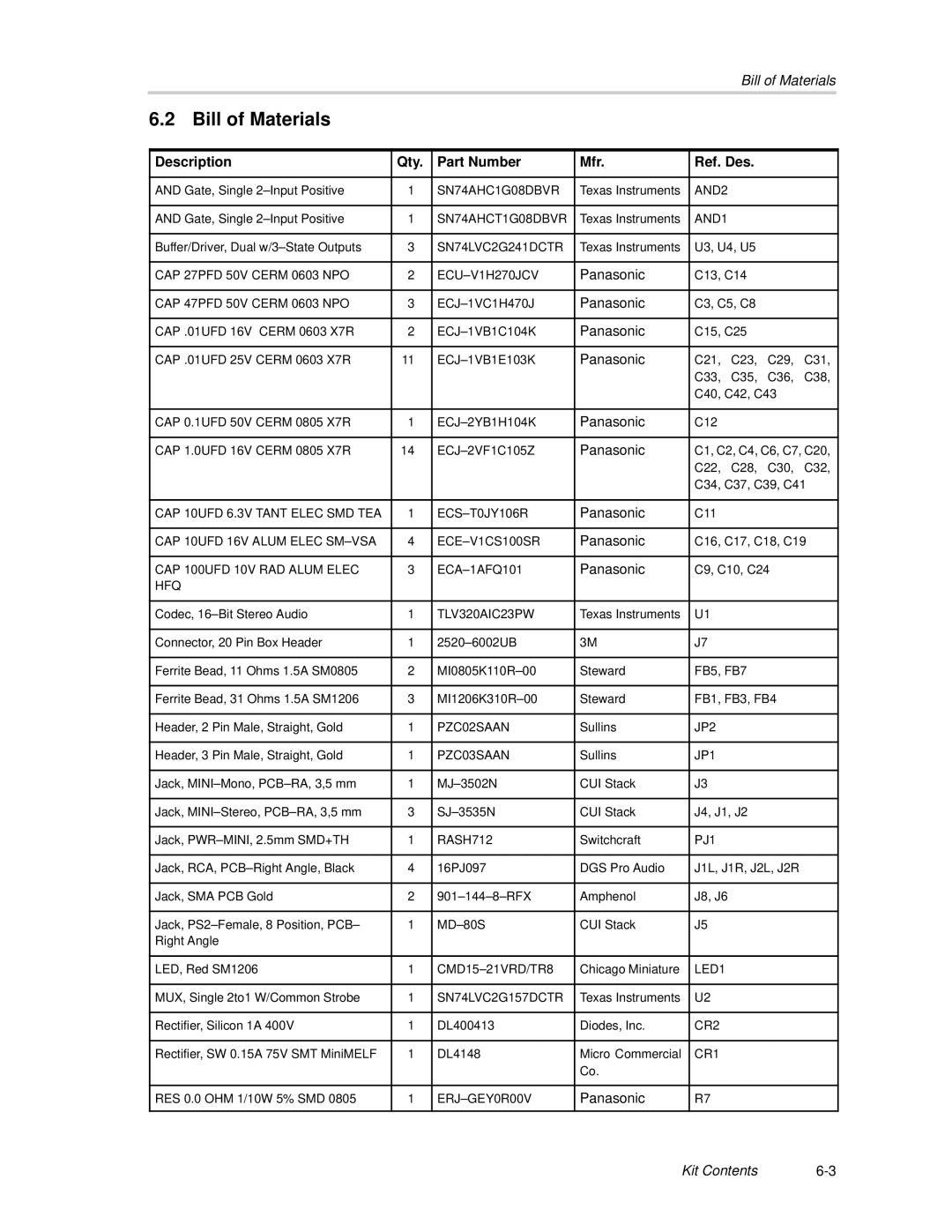 Texas Instruments TLV320AIC23, TLV320DAC23 manual Bill of Materials, Description Qty Part Number Mfr Ref. Des 