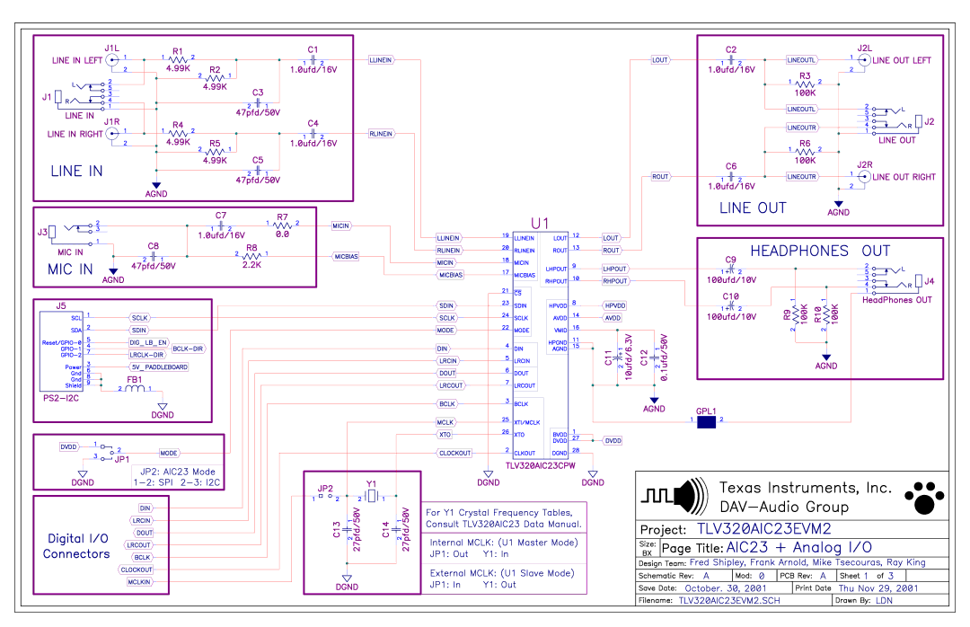 Texas Instruments TLV320AIC23, TLV320DAC23 manual 