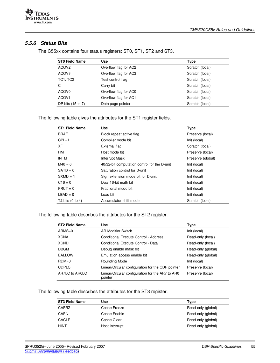 Texas Instruments TMS320 DSP manual Status Bits, ST2 Field Name Use Type, ST3 Field Name Use Type 