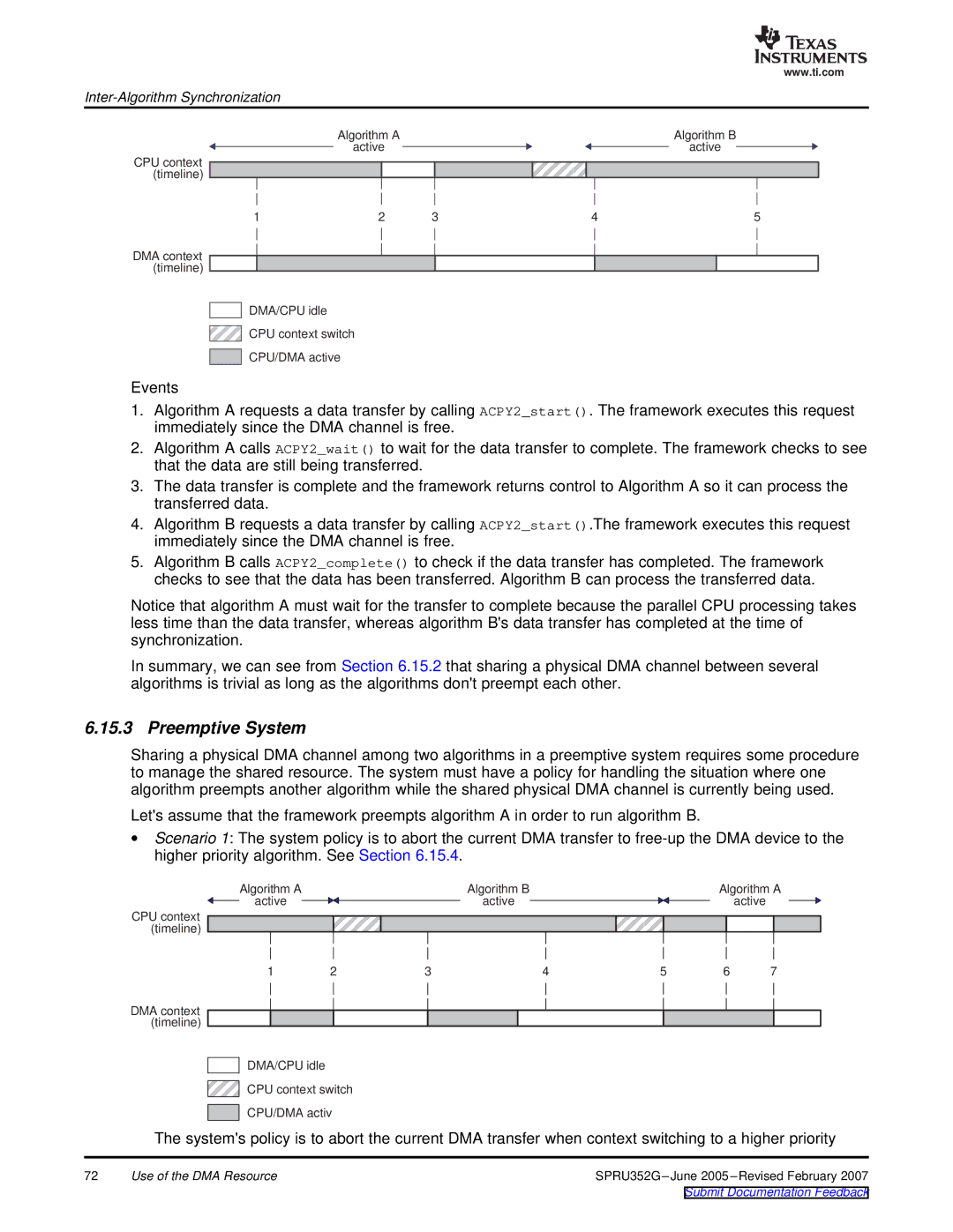 Texas Instruments TMS320 DSP manual Preemptive System 