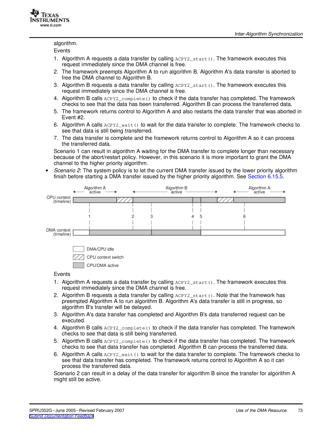 Texas Instruments TMS320 DSP manual Algorithm B Algorithm a 