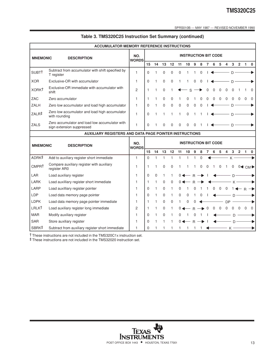 Texas Instruments TMS320 SUBT², Xor, XORK², Zac, Zalh, ZALR³, Zals, ADRK³, CMPR², Lark, Larp, Ldpk, LRLK², Mar 