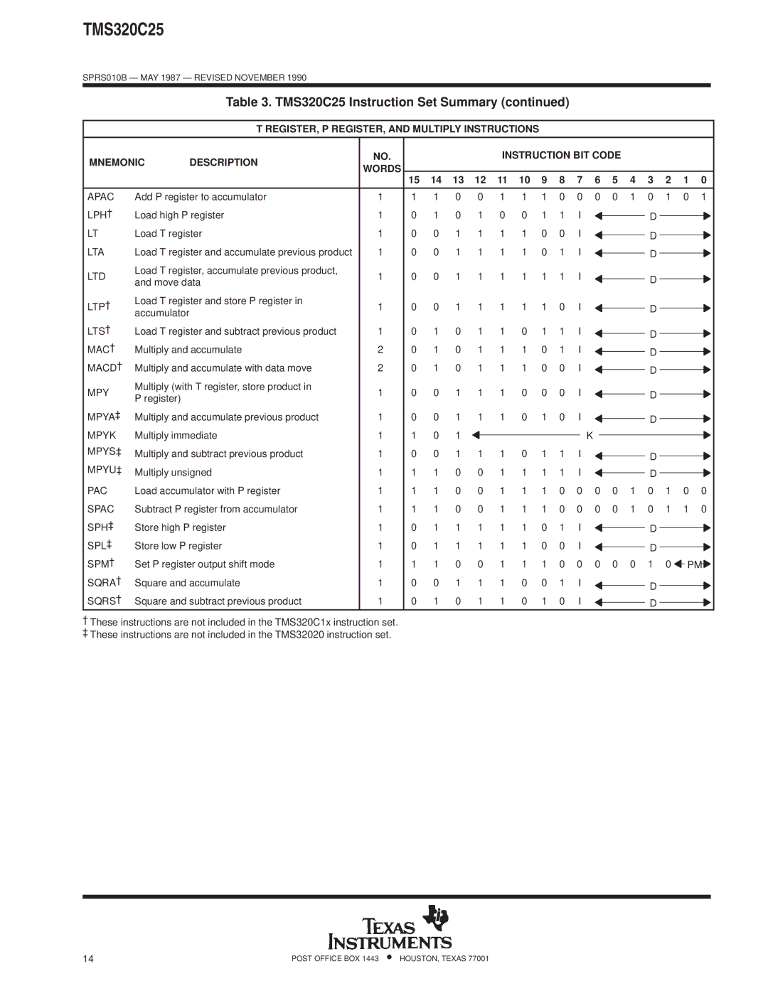 Texas Instruments TMS320 Apac, LPH ², Lta, LTP ², LTS ², MAC ², Macd ², Mpya ³, Mpyk, MPYS³, MPYU³, Pac, Spac, SPH ³ 