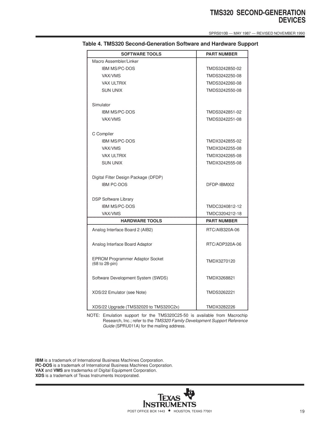 Texas Instruments specifications TMS320 Second-Generation Software and Hardware Support, Software Tools Part Number 