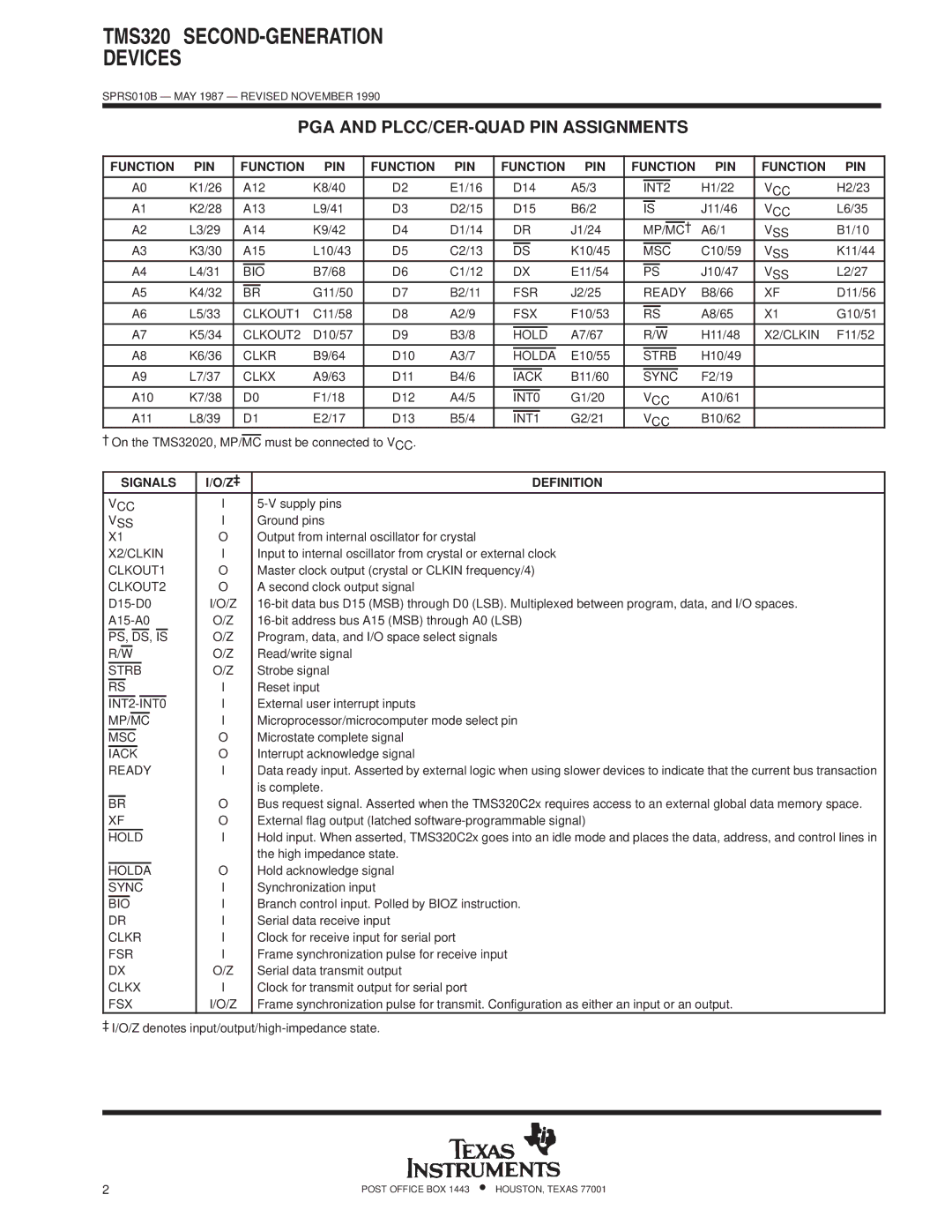 Texas Instruments TMS320 specifications PGA and PLCC/CER-QUAD PIN Assignments, Function PIN, Signals Definition 