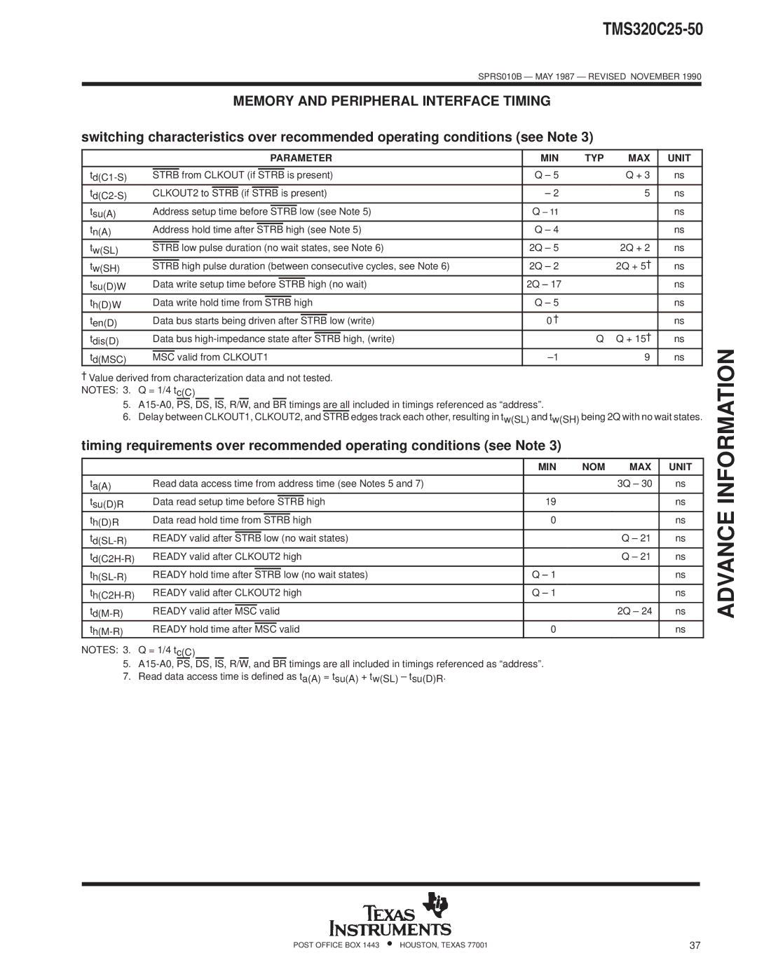 Texas Instruments TMS320 specifications TdC1-S From Clkout if Is present 