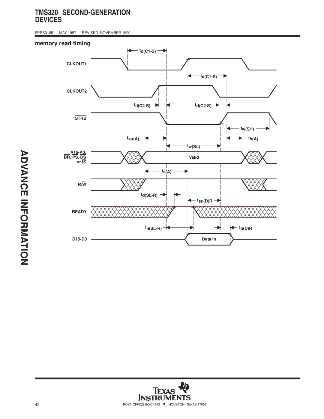 Texas Instruments TMS320 specifications Memory read timing, Br, Ps, D S, Ready 