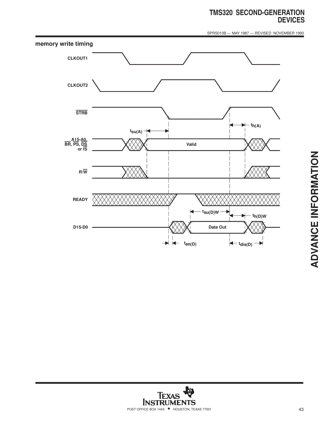 Texas Instruments TMS320 specifications Memory write timing, CLKOUT1 CLKOUT2 Strb 