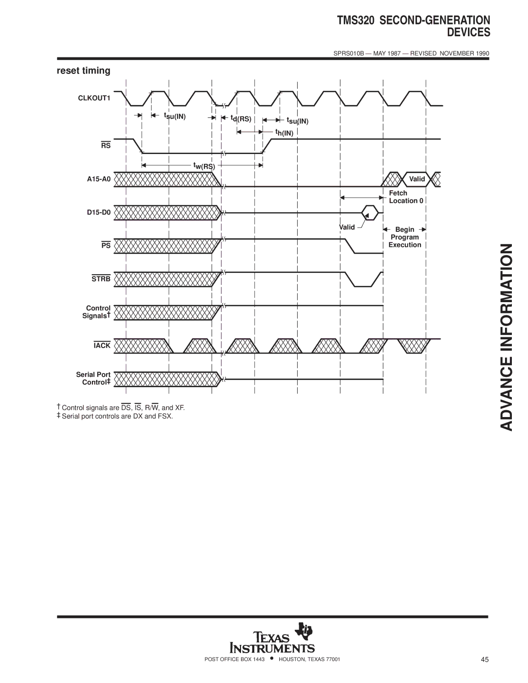 Texas Instruments TMS320 specifications Reset timing, Iack 