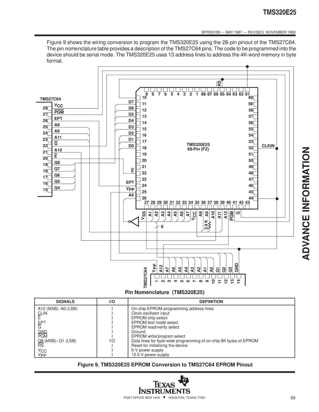 Texas Instruments specifications Pin Nomenclature TMS320E25, Vcc, Ept Vpp 