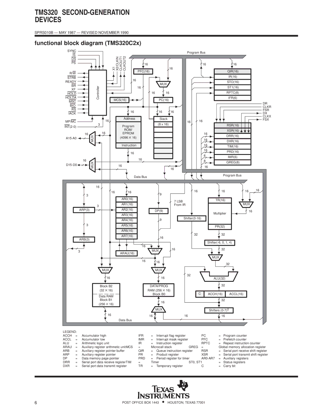 Texas Instruments specifications SECOND-GENERATION Devices, Functional block diagram TMS320C2x 