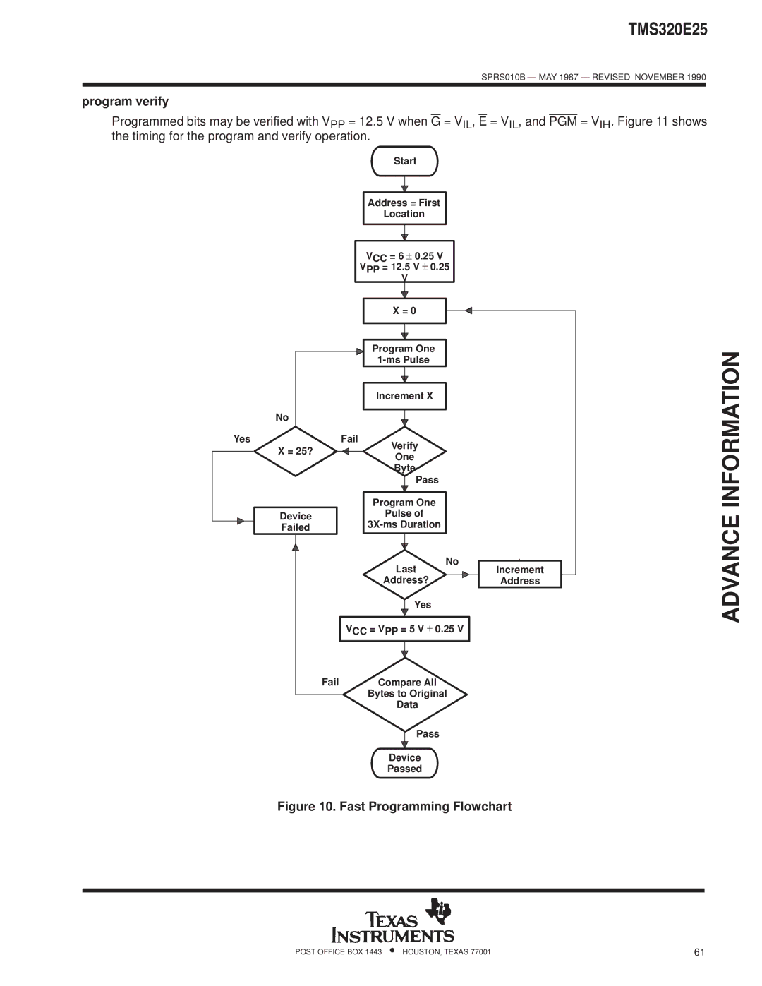 Texas Instruments TMS320 specifications Program verify, Fast Programming Flowchart 