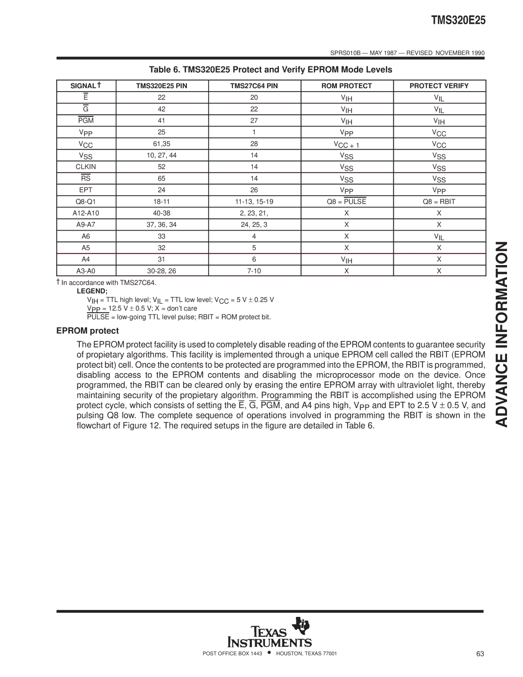 Texas Instruments TMS320E25 Protect and Verify Eprom Mode Levels, Eprom protect, Vih Vil Pgm Vpp Vcc, VSS Clkin EPT VPP 