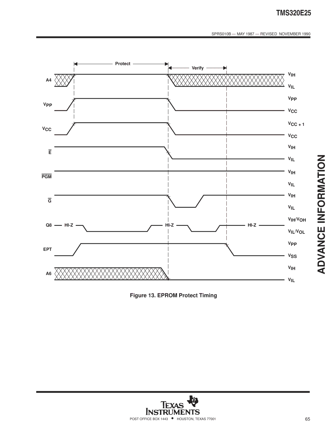 Texas Instruments TMS320 specifications Vih Vil Vpp Vcc, Vcc Vih Vil Pgm Vih/Voh Hi-Z Vil/Vol Vpp Ept Vss 