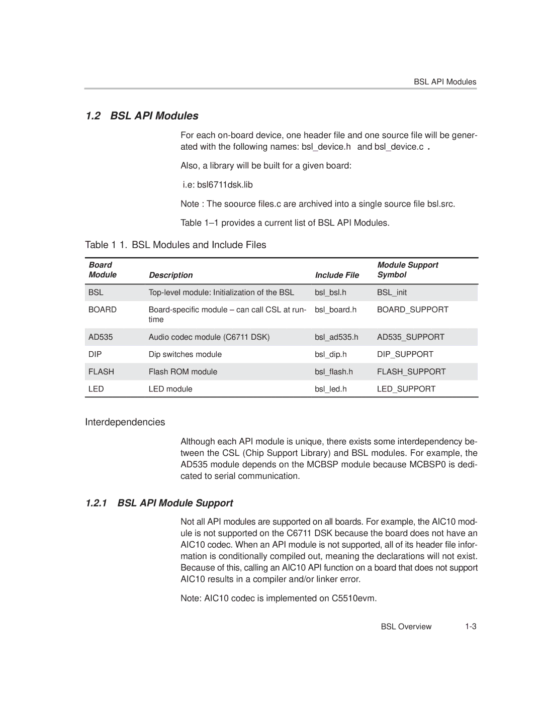 Texas Instruments TMS320C6000 manual BSL API Modules, BSL Modules and Include Files, BSL API Module Support 