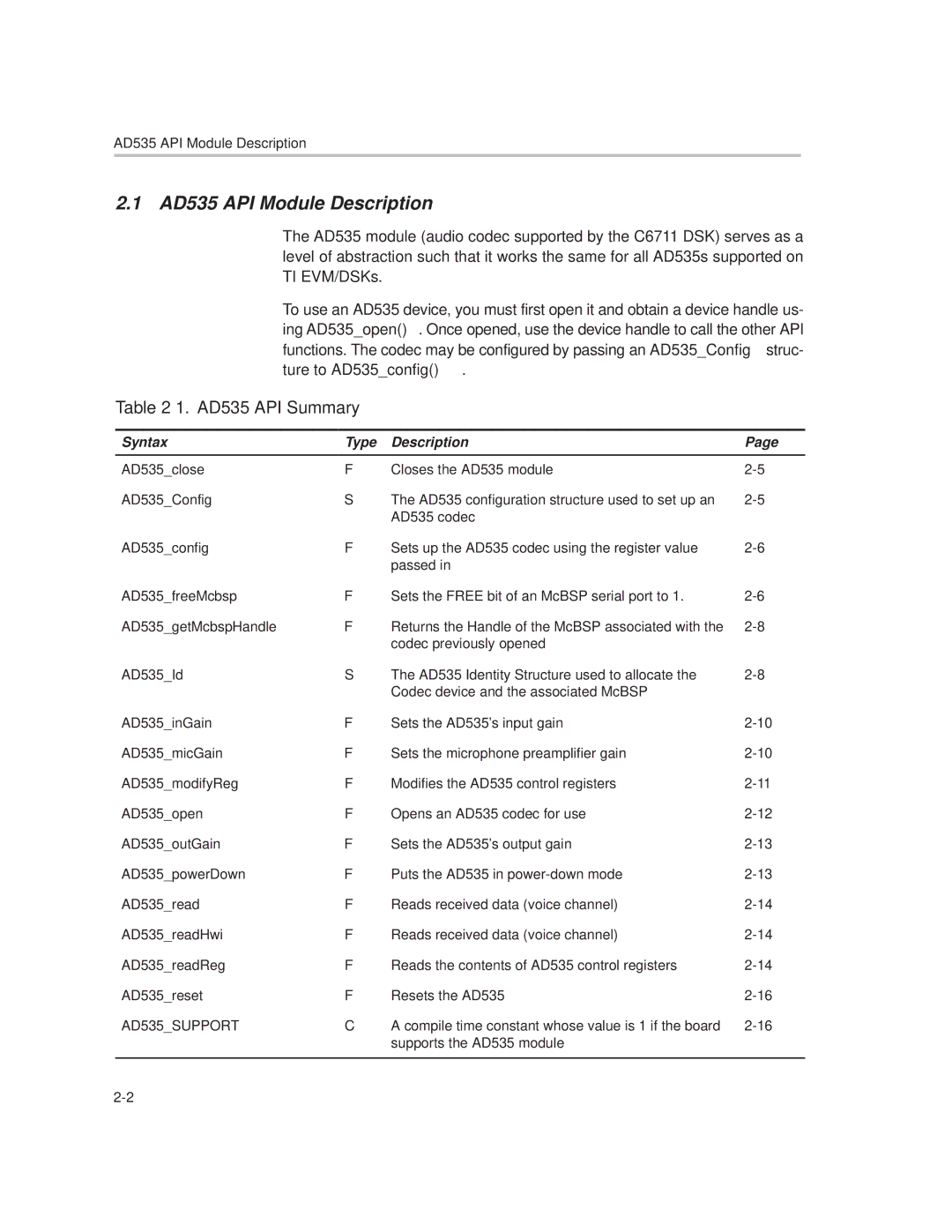 Texas Instruments TMS320C6000 manual AD535 API Module Description, AD535 API Summary 