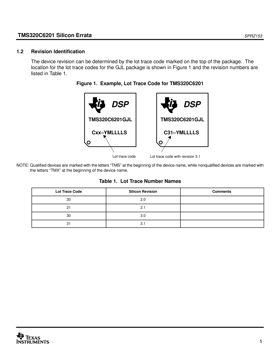 Texas Instruments TMS320C6201 manual Dspdsp 