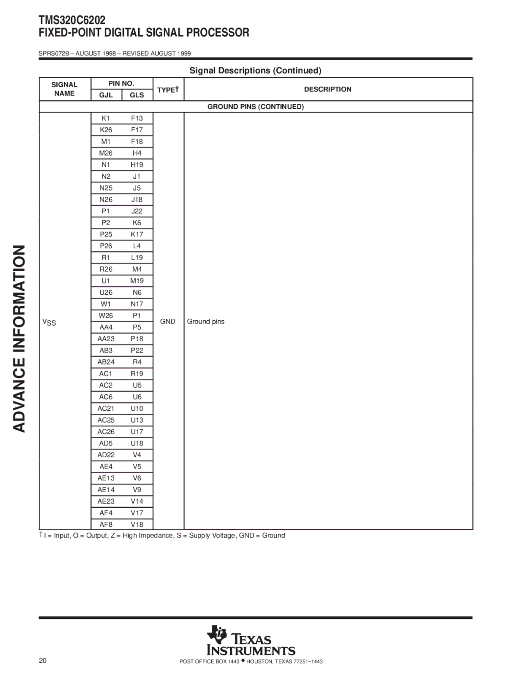 Texas Instruments TMS320C6202 specifications Signal PIN no TYPE² Description Name GJL GLS Ground Pins 