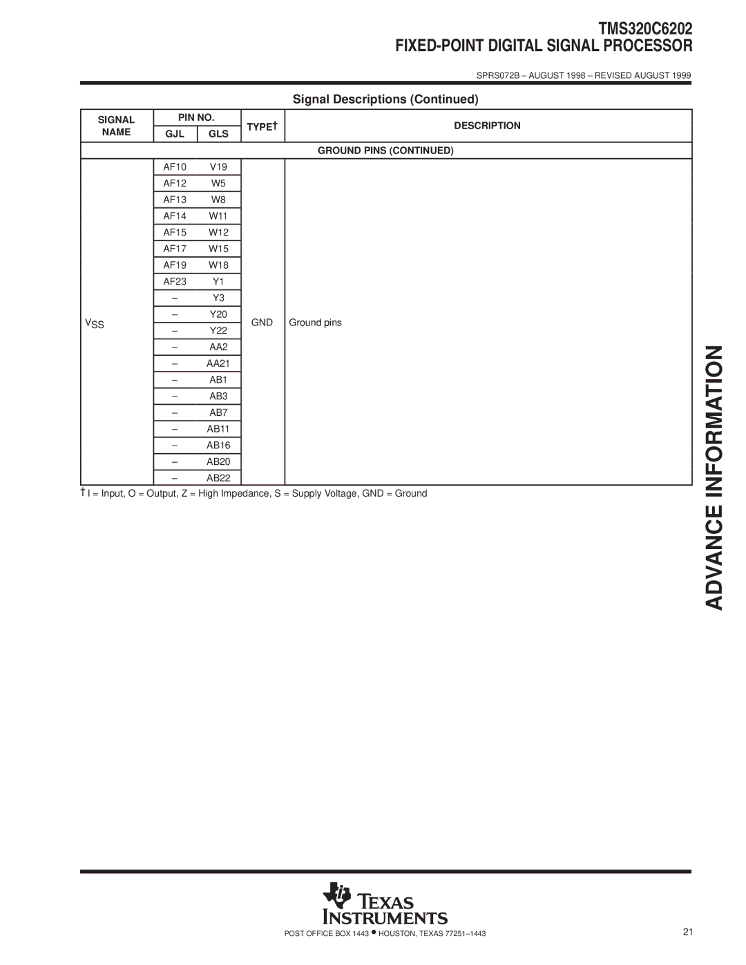 Texas Instruments TMS320C6202 specifications AF10 