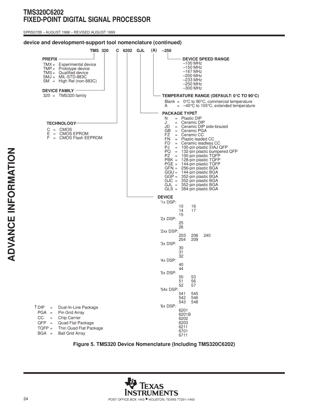 Texas Instruments TMS320C6202 Prefix Device Speed Range, Device Family, Temperature Range Default 0 C to 90 C, Technology 