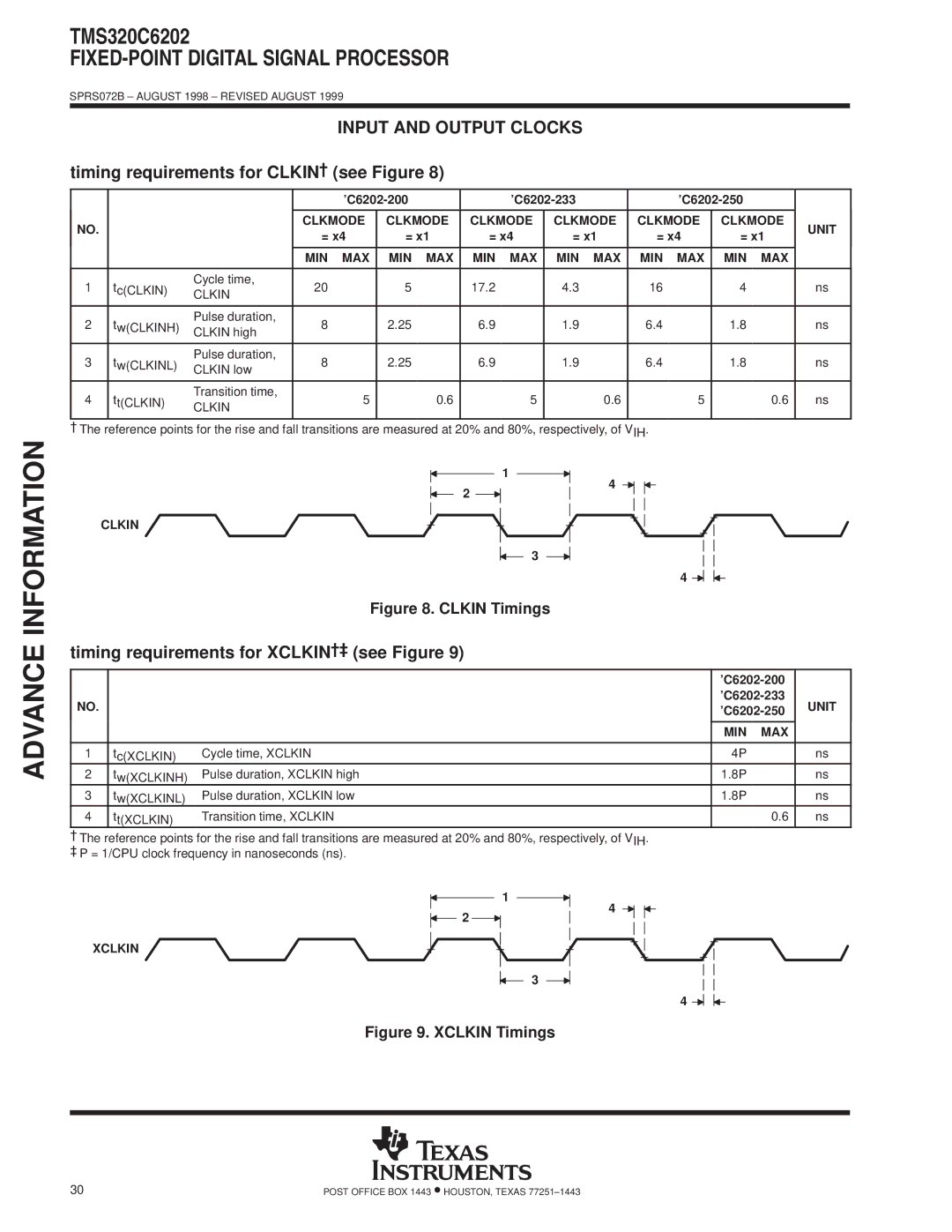 Texas Instruments TMS320C6202 Input and Output Clocks, Timing requirements for CLKIN² see Figure, Clkmode Unit MIN MAX 