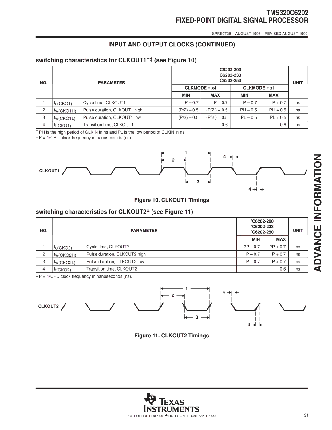 Texas Instruments TMS320C6202 Switching characteristics for CLKOUT1²³ see Figure, Parameter, Clkmode =, C6202-200 