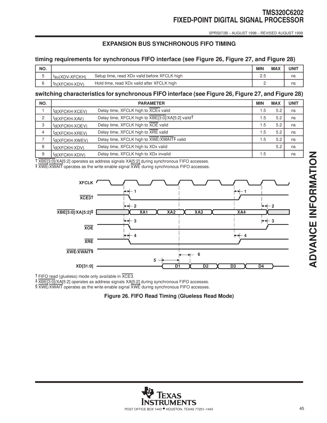 Texas Instruments TMS320C6202 specifications Expansion BUS Synchronous Fifo Timing, Parameter MIN MAX Unit 