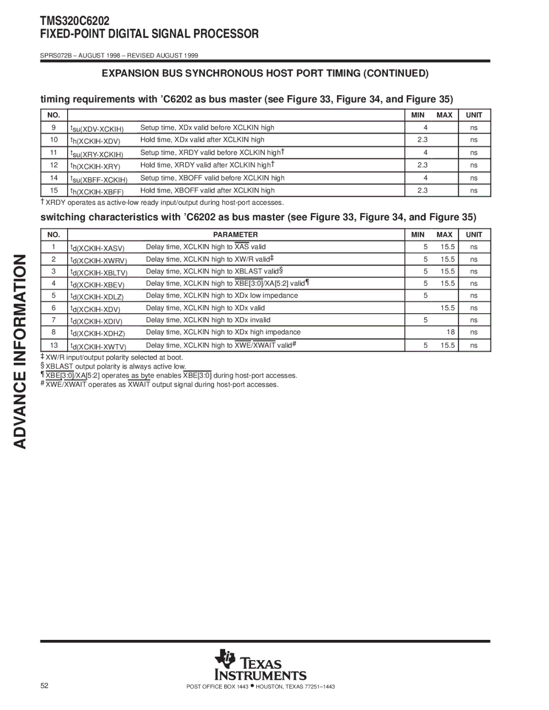 Texas Instruments TMS320C6202 specifications TdXCKIH-XASV Delay time, Xclkin high to Valid 15.5 