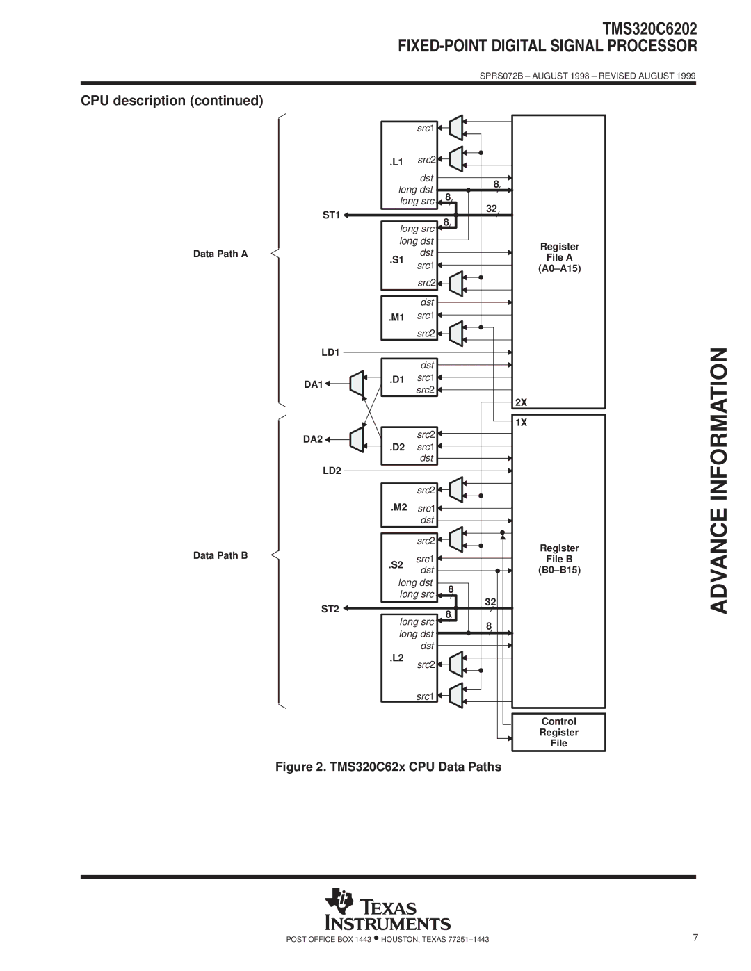 Texas Instruments TMS320C6202 specifications LD1 