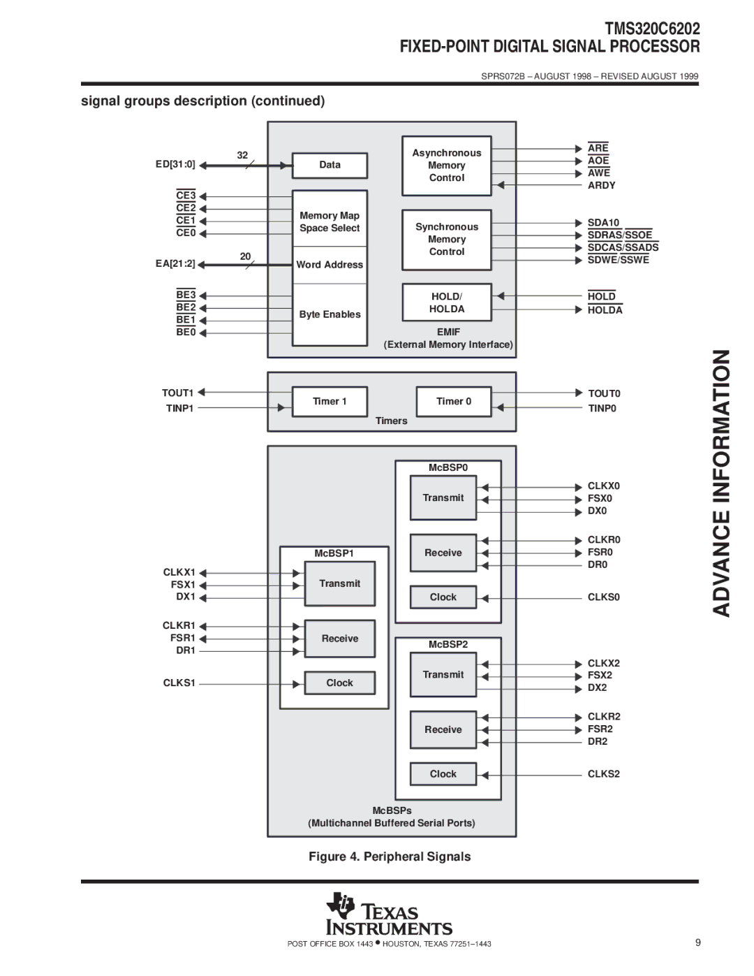 Texas Instruments TMS320C6202 CE3 CE2, CE1, CE0, BE3 Hold BE2, Holda BE1 BE0 Emif, TINP1, CLKX1, FSX1 DX1, CLKR1 FSR1 