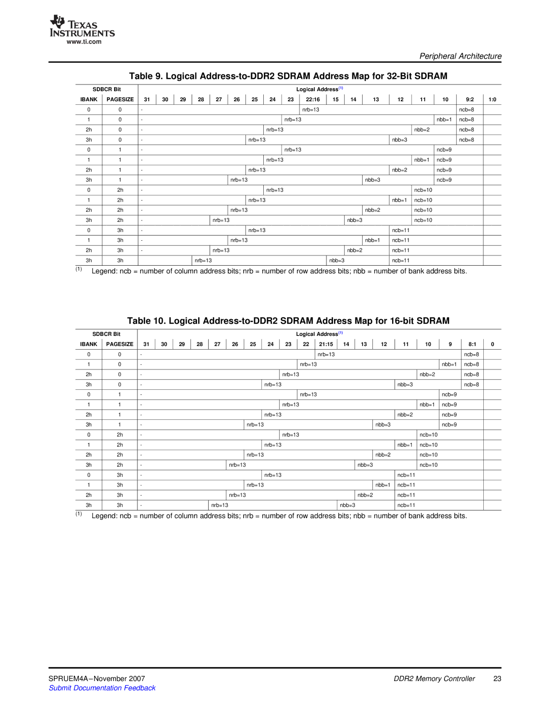 Texas Instruments TMS320C642x DSP manual Logical Address-to-DDR2 Sdram Address Map for 32-Bit Sdram 