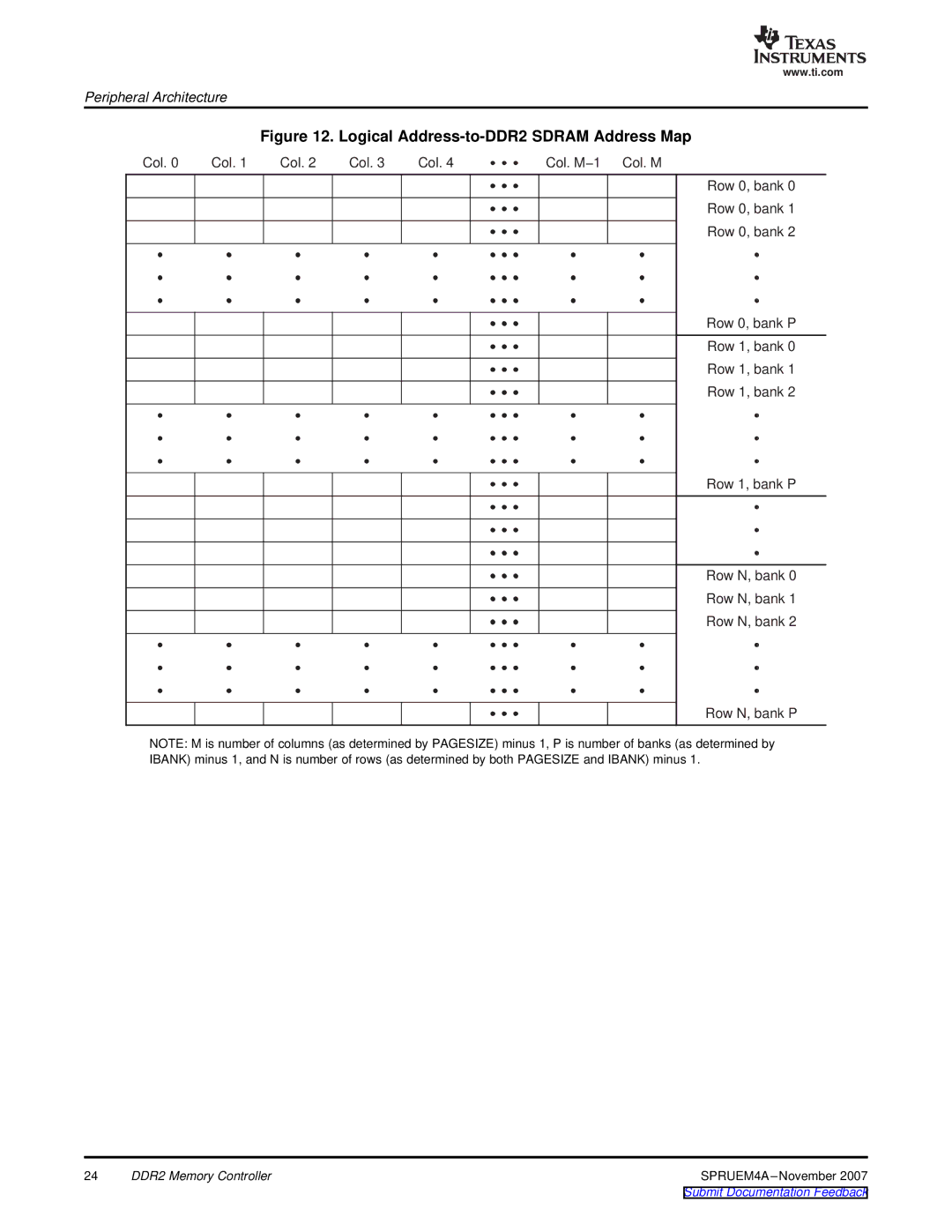 Texas Instruments TMS320C642x DSP manual Logical Address-to-DDR2 Sdram Address Map 