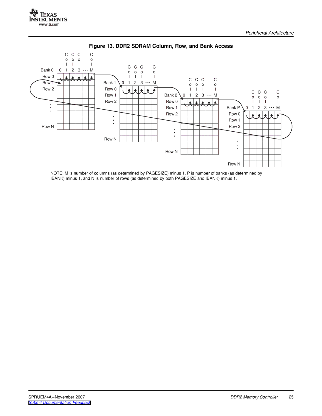 Texas Instruments TMS320C642x DSP manual DDR2 Sdram Column, Row, and Bank Access 