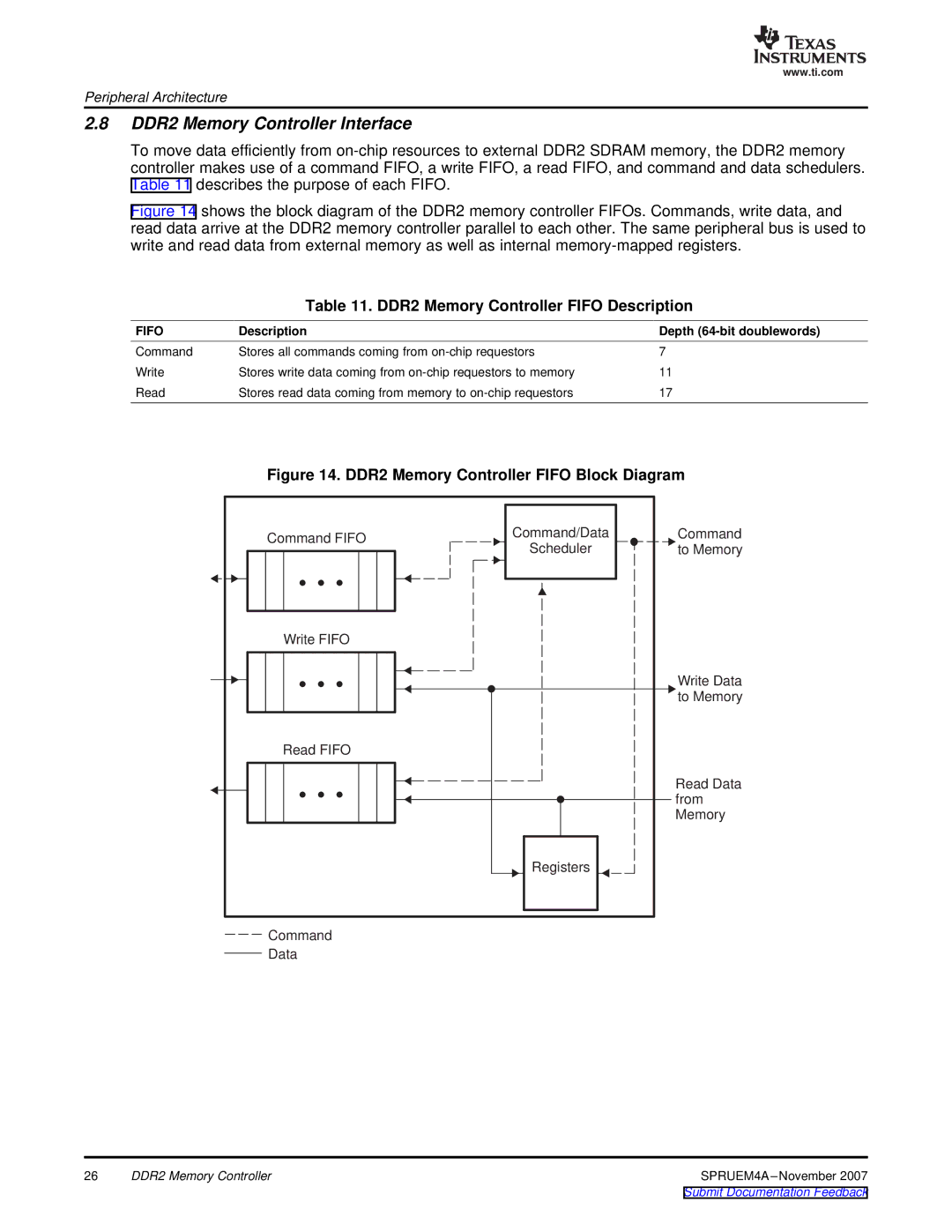 Texas Instruments TMS320C642x DSP manual DDR2 Memory Controller Interface, DDR2 Memory Controller Fifo Description 