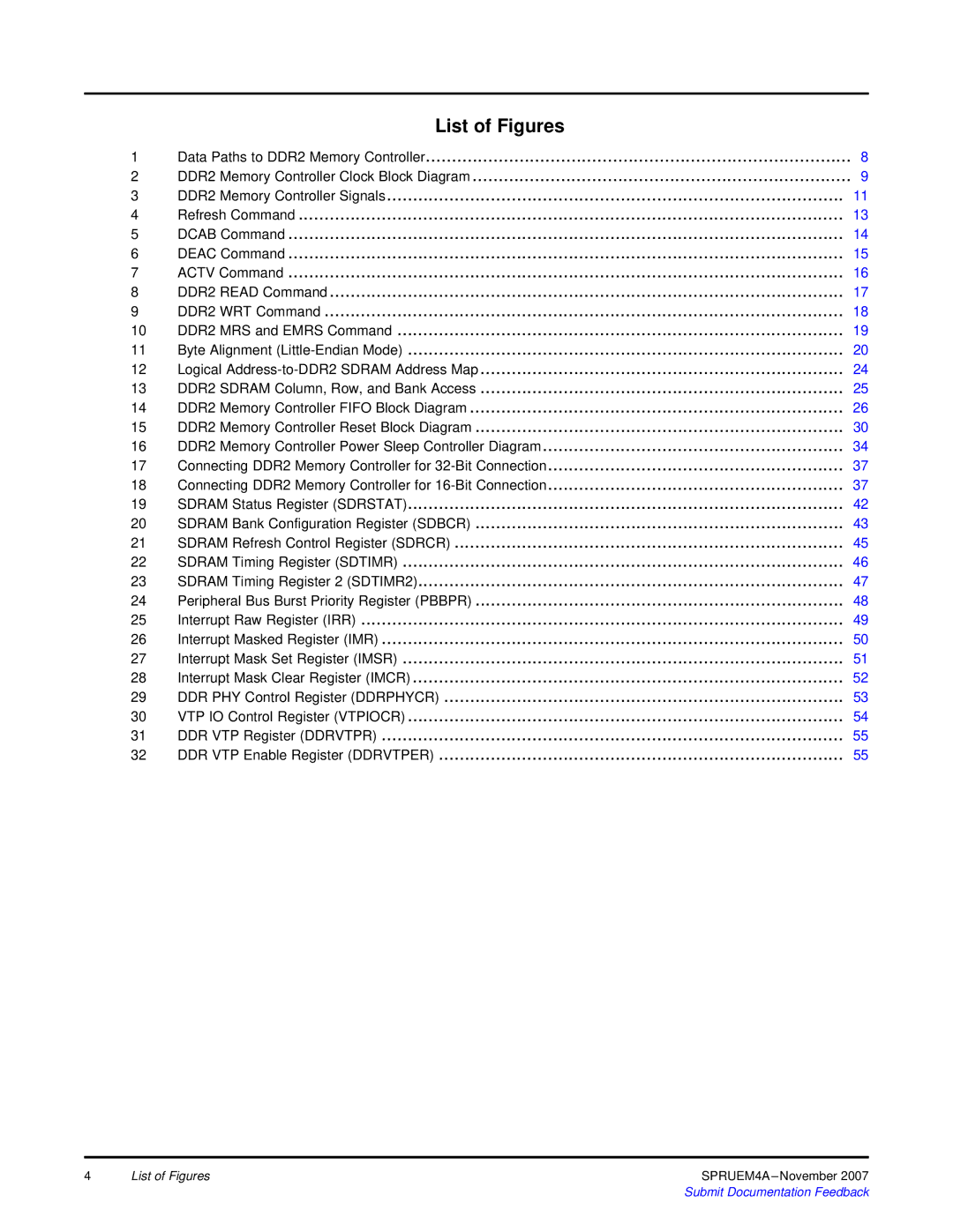 Texas Instruments TMS320C642x DSP manual List of Figures 