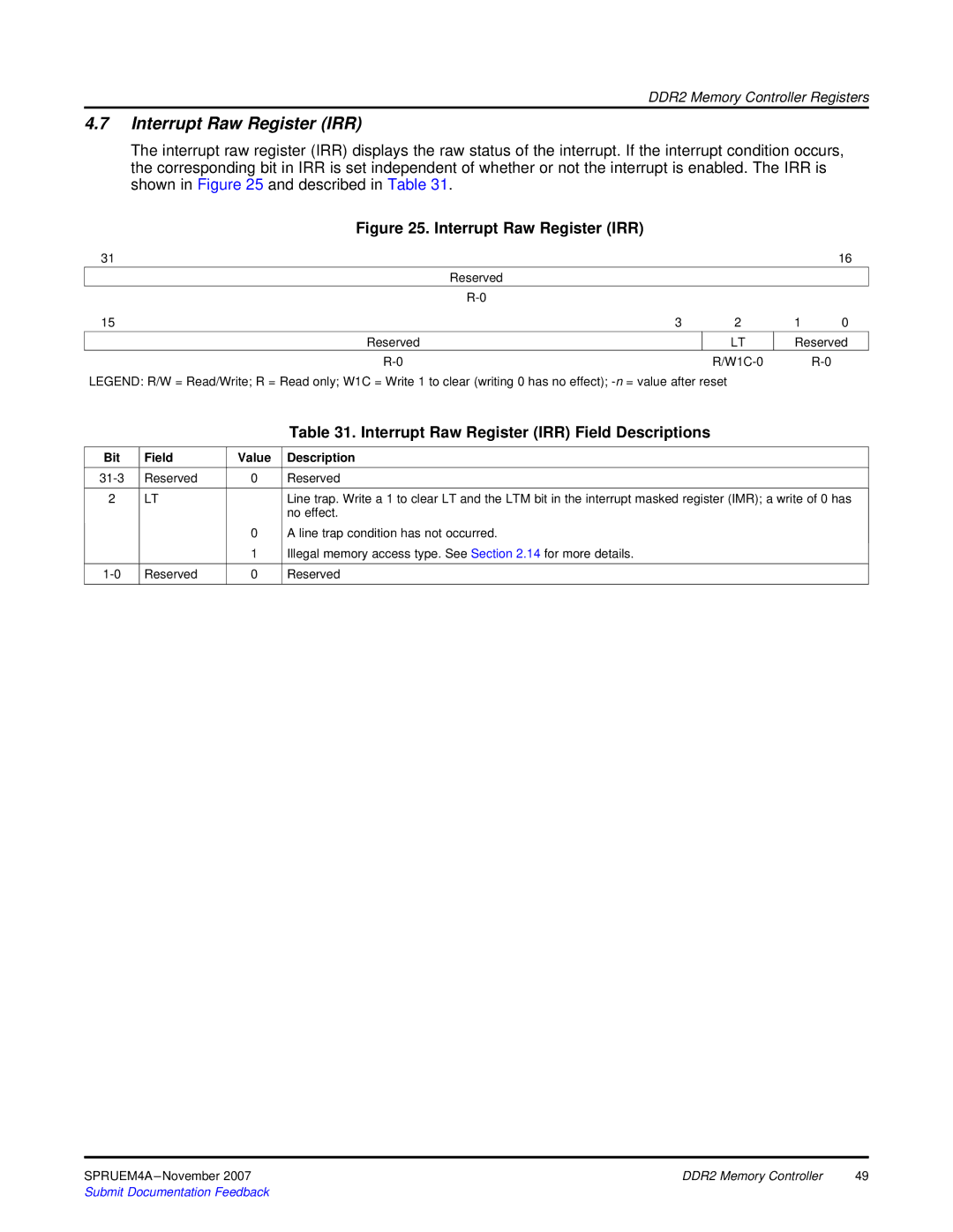 Texas Instruments TMS320C642x DSP manual Interrupt Raw Register IRR Field Descriptions 